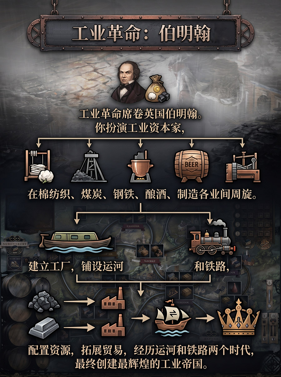游戏背景故事