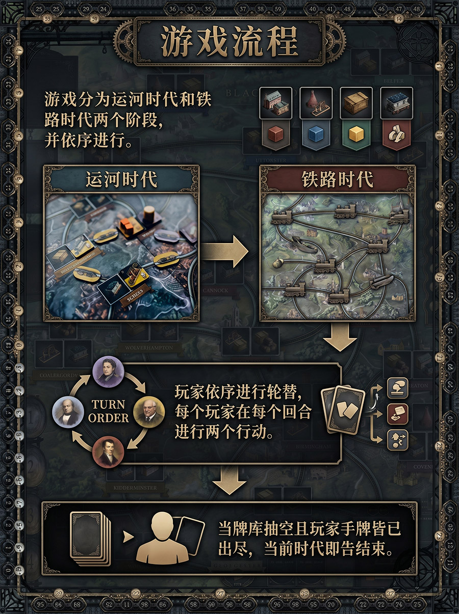 行动流程