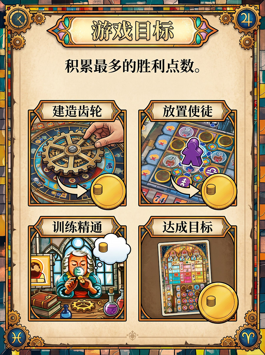 游戏目的