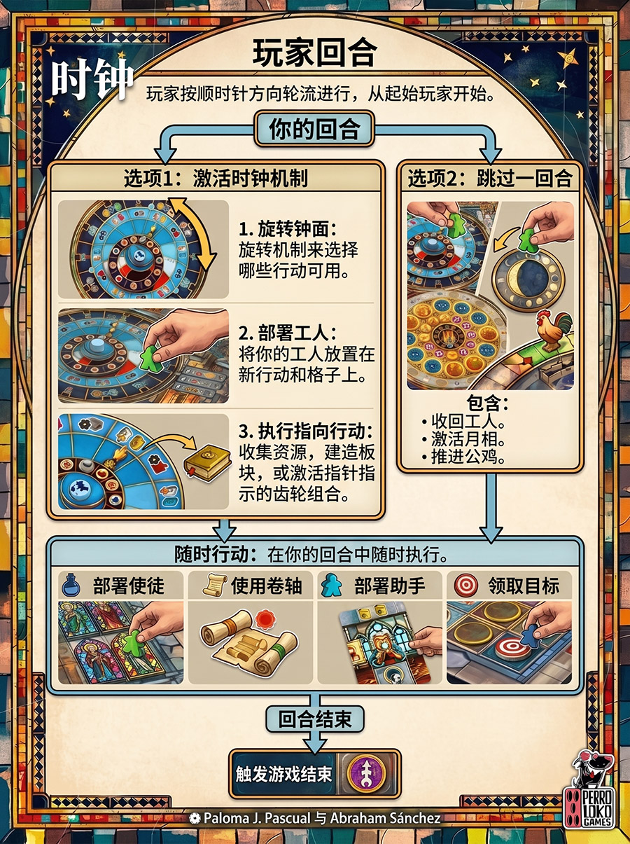 玩家回合