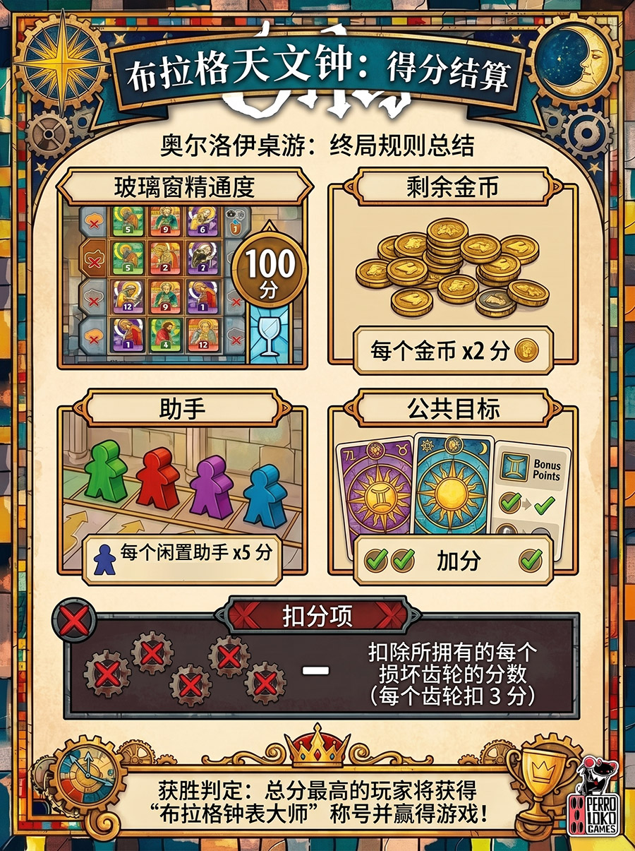 计分结算