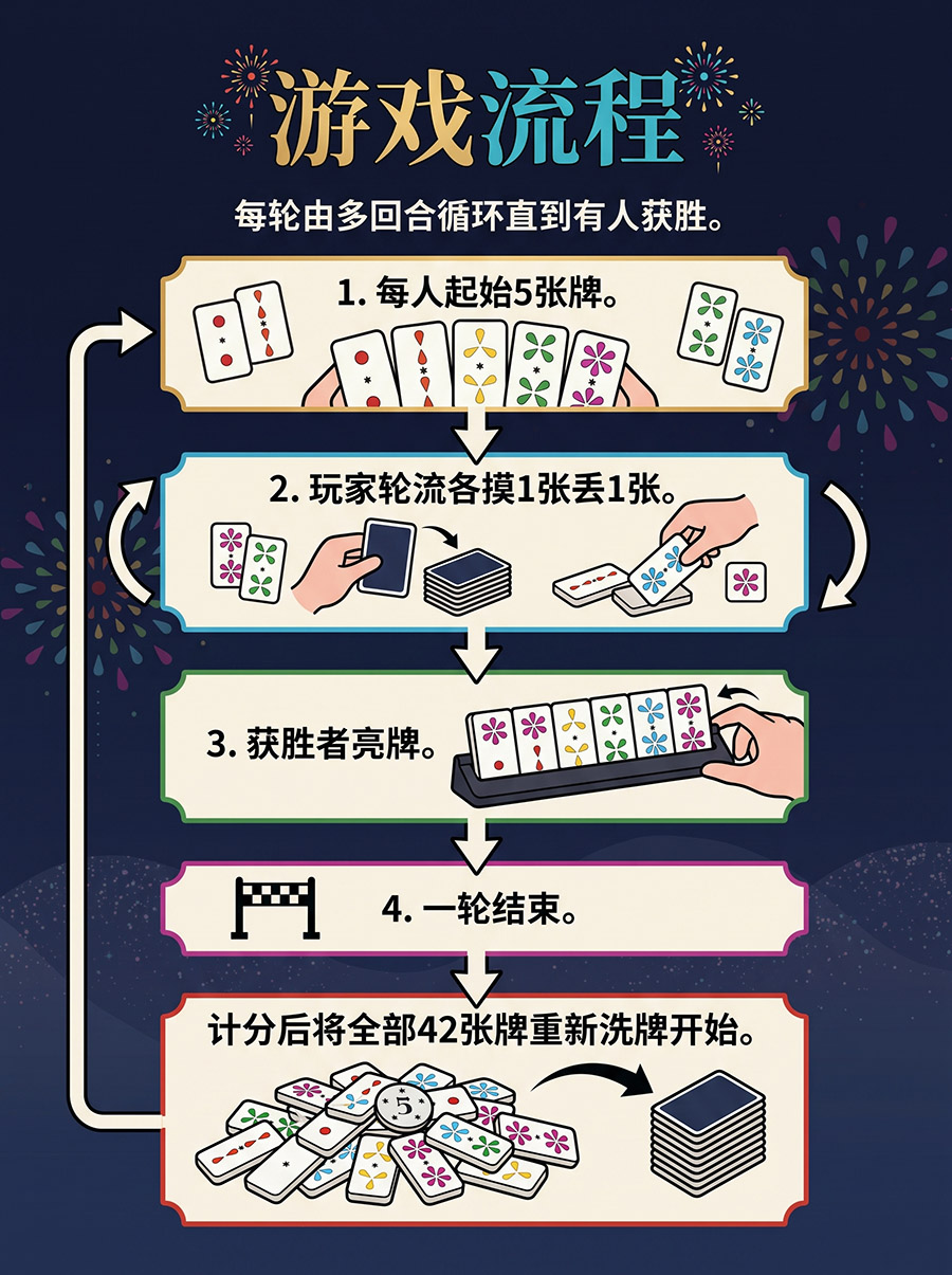 行动流程