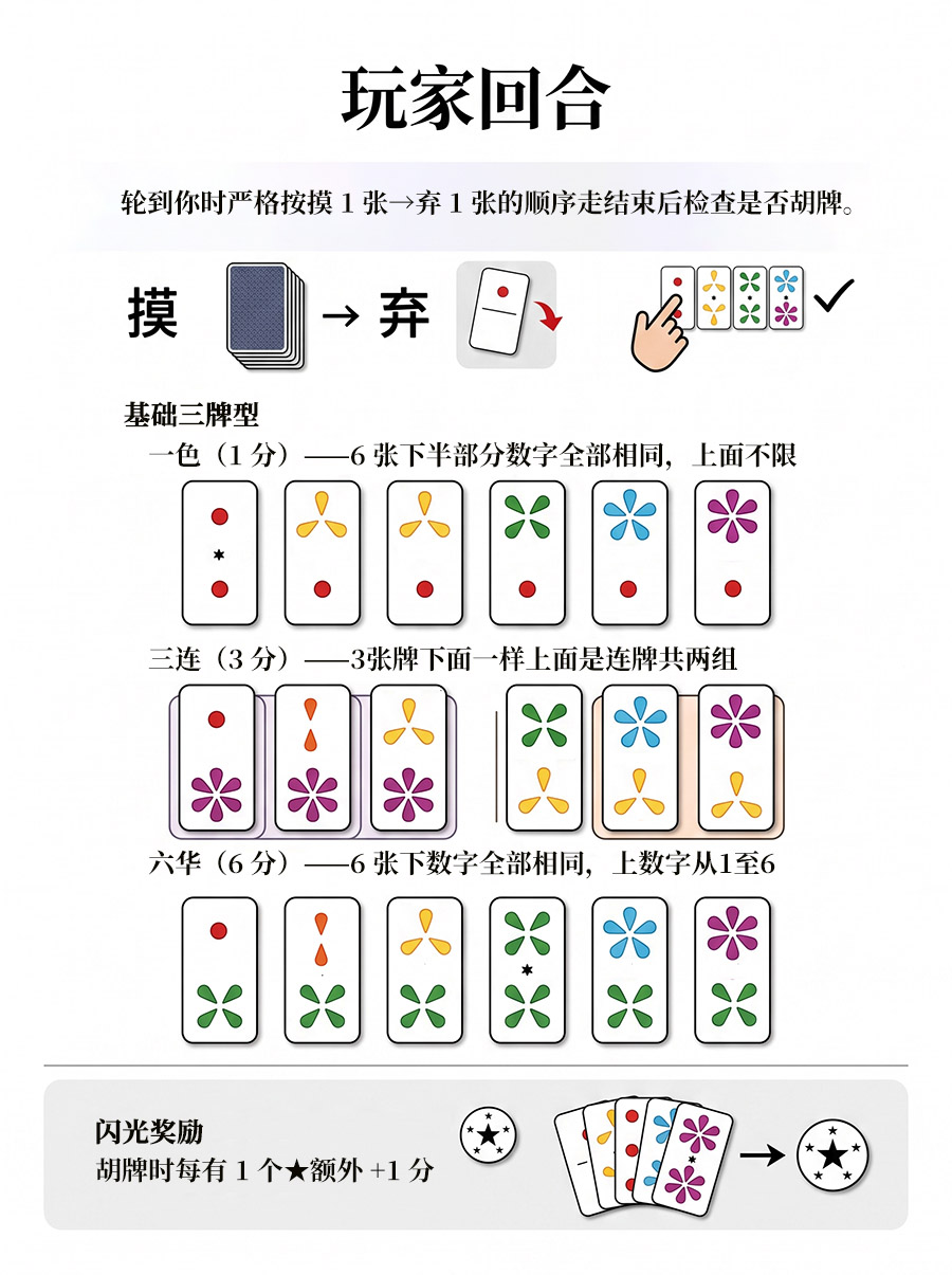 玩家回合