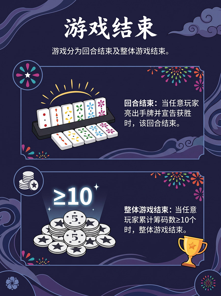 游戏结束