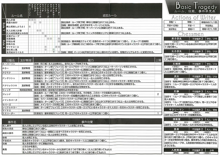 好玩桌游推荐－惨剧轮回