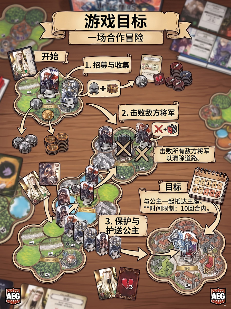 游戏目的
