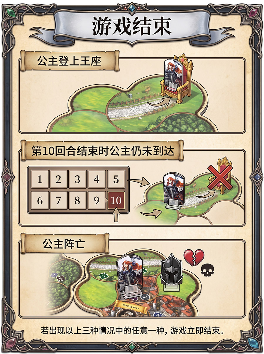 游戏结束